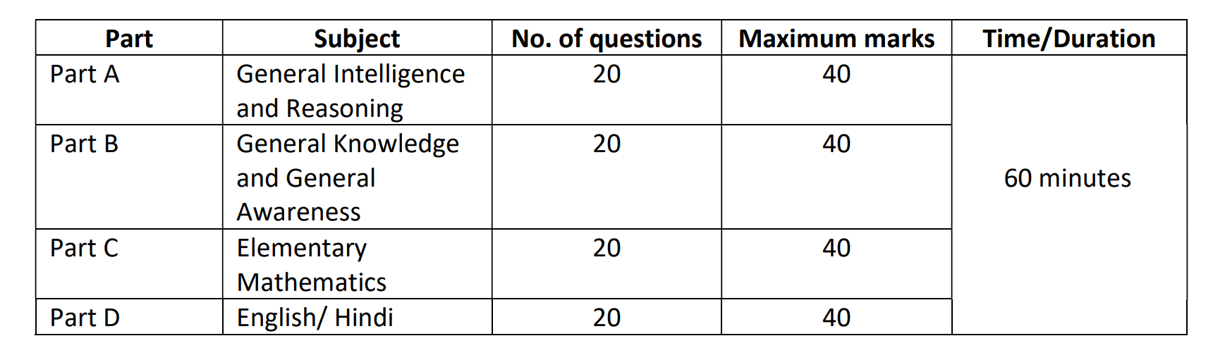 SSC GD syllabus 2022 - Velocity Educore