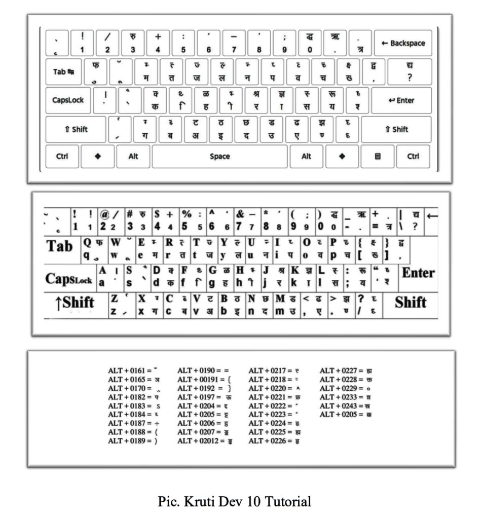 Hindi Typing Chart PDF Download 2023 | kruti dev hindi typing code
